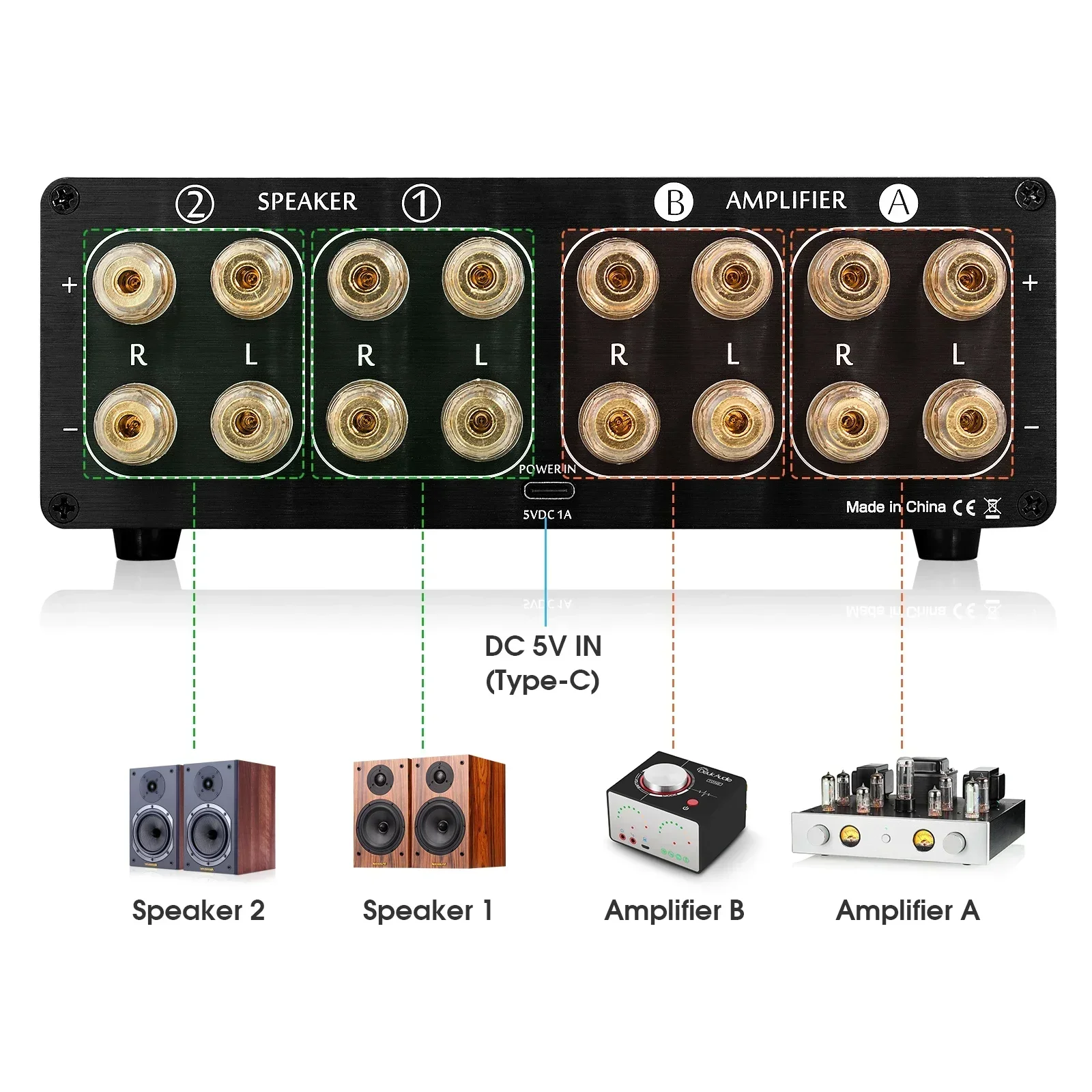 Douk Audio 2-weg Versterker/Lu - Musical Instrument Vector recensie en prijs