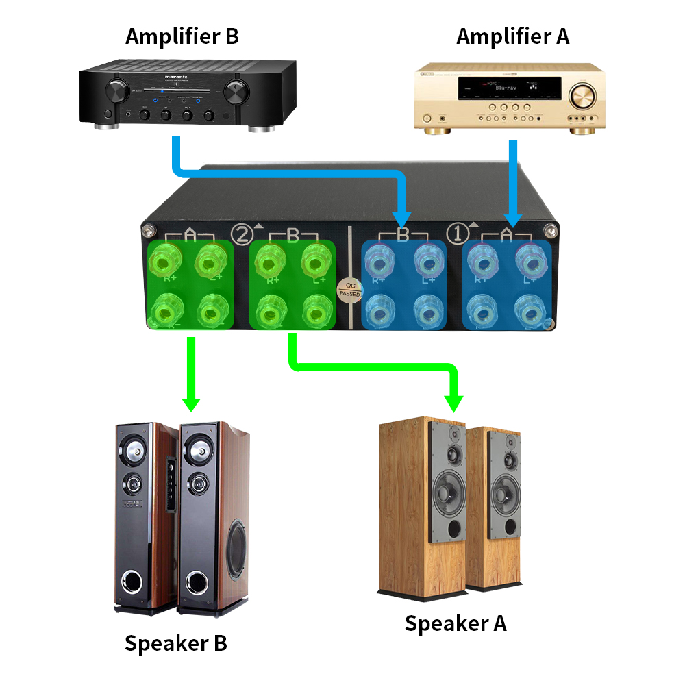 Speaker Switch Selector, 2 Amp - Musical Instrument Vector recensie en prijs